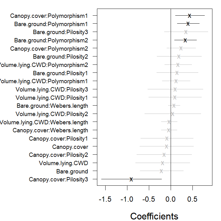 plot of chunk F4 1