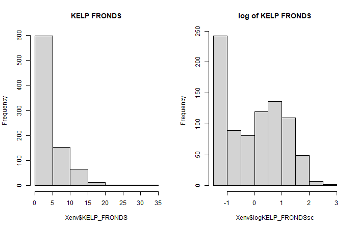 plot of chunk Xcovar