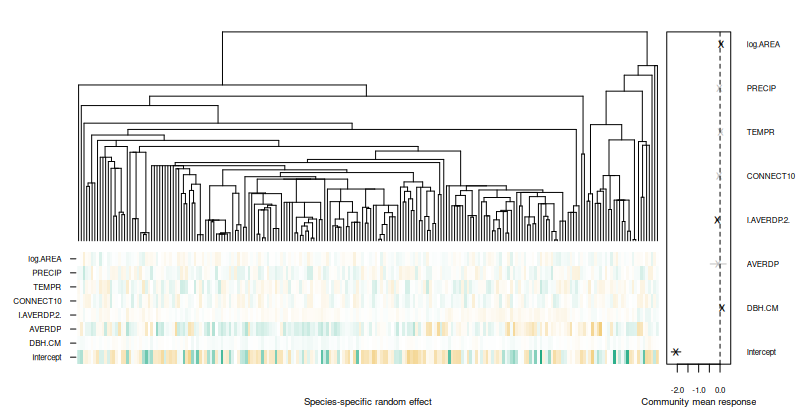 plot of chunk bigplot