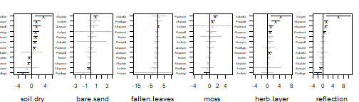 plot of chunk coefsP