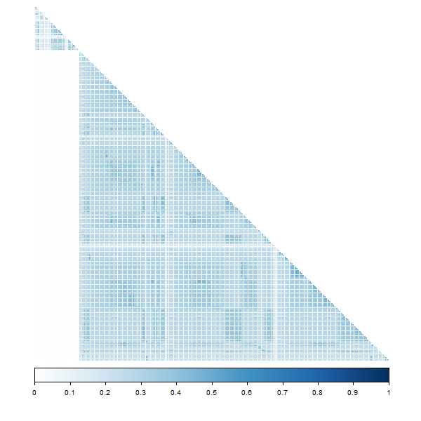 plot of chunk corrplot