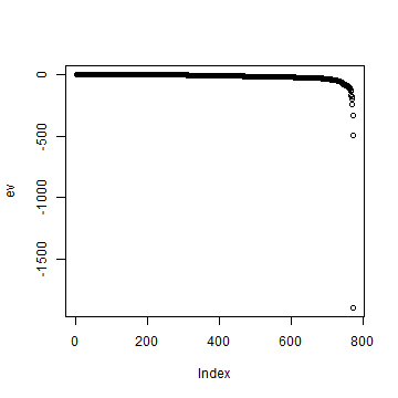 plot of chunk eigencheck