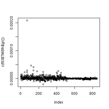 plot of chunk ex2reltol