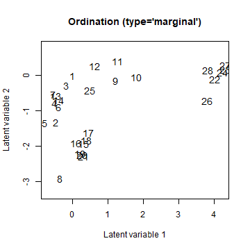 plot of chunk fixuGLLVM