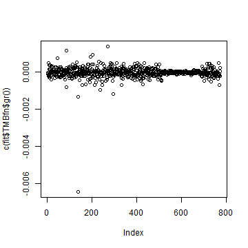 plot of chunk grad1