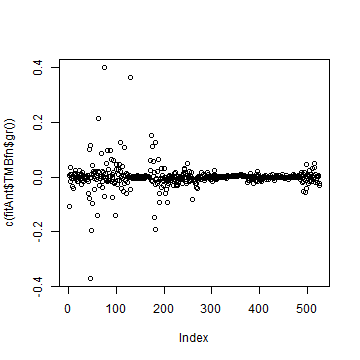 plot of chunk identifypar
