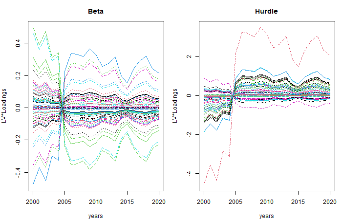 plot of chunk lvAR