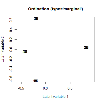 plot of chunk ordip6_1