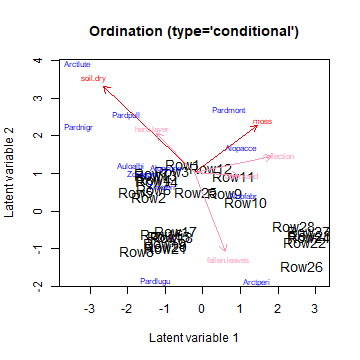plot of chunk ordip6_3