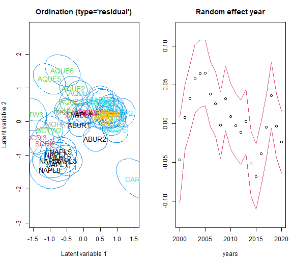 plot of chunk ordiplot1