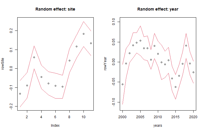 plot of chunk plotrow