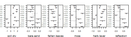 plot of chunk rcoefs