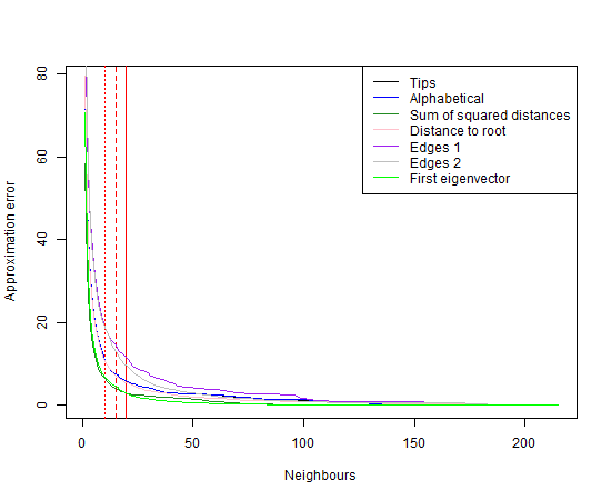 plot of chunk specord