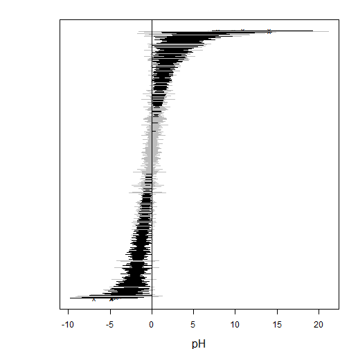 plot of chunk v2p6