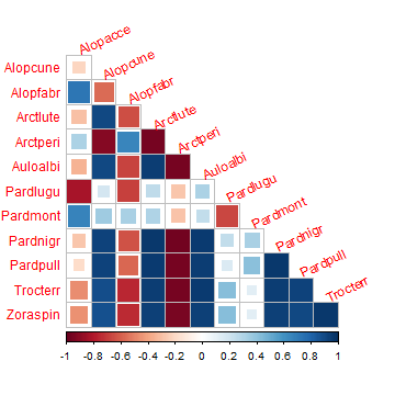 plot of chunk v4corr