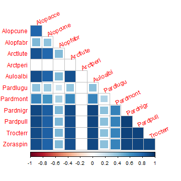 plot of chunk v4corr2