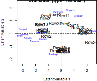 plot of chunk v4ordi2