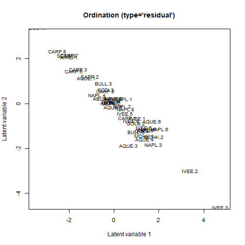 plot of chunk v8ordi1