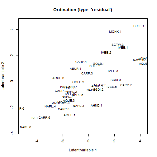 plot of chunk v8ordi2